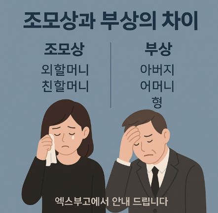 조모상 뜻 부의금 조문 위로말 회사 학교 친구 연락 공무원 휴가 총정리1