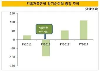키움 증권 배당금 확인방법과 지급일 알아보기로 안내_12