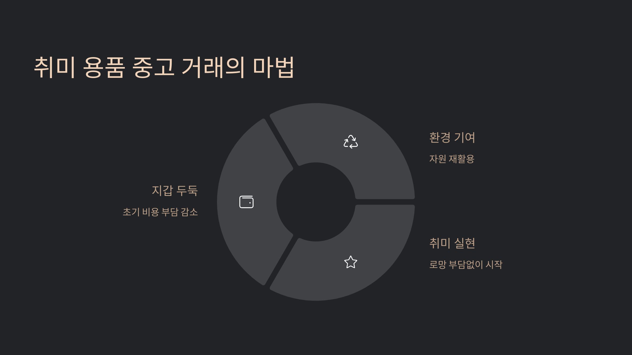 요약