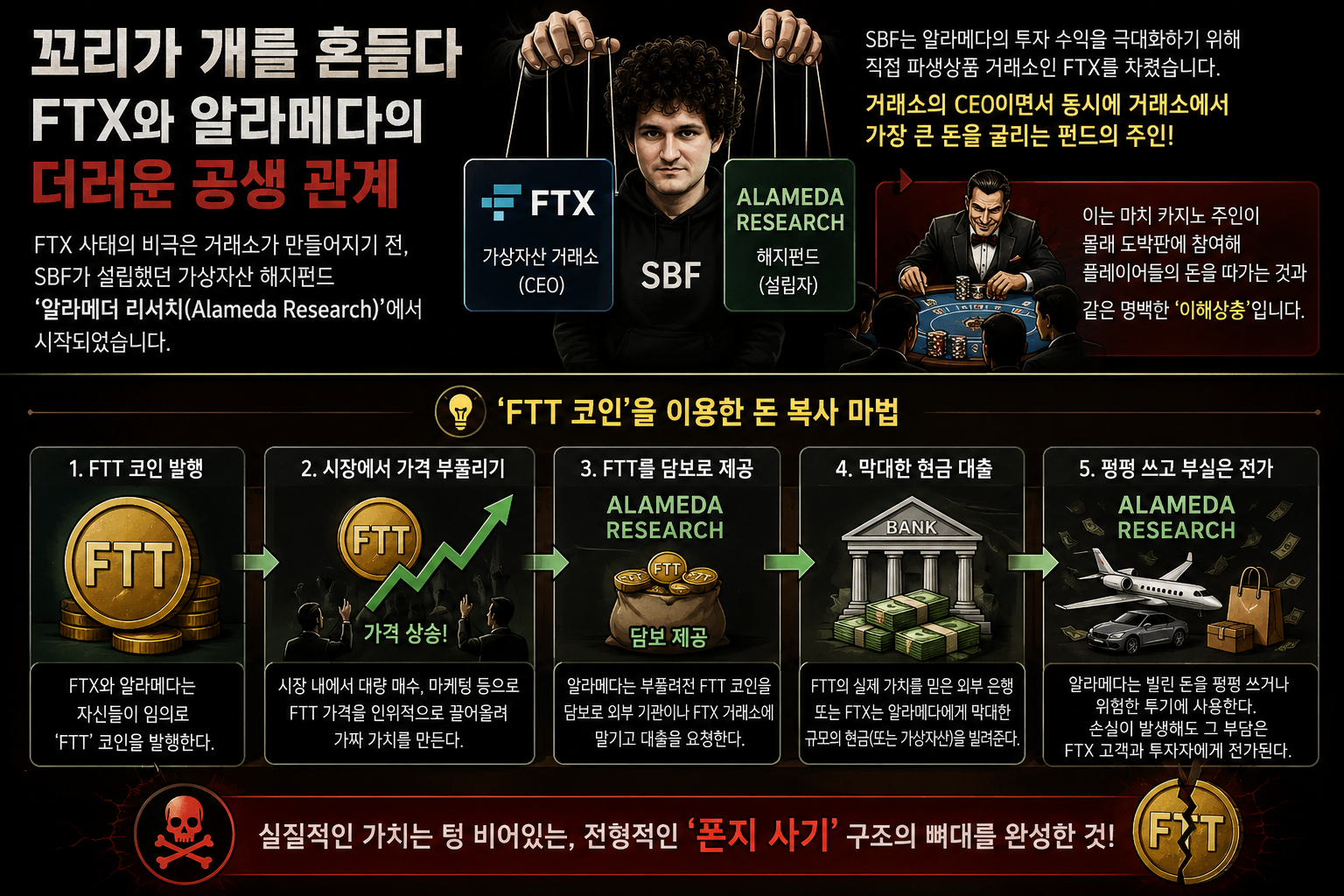 FTX 파산
