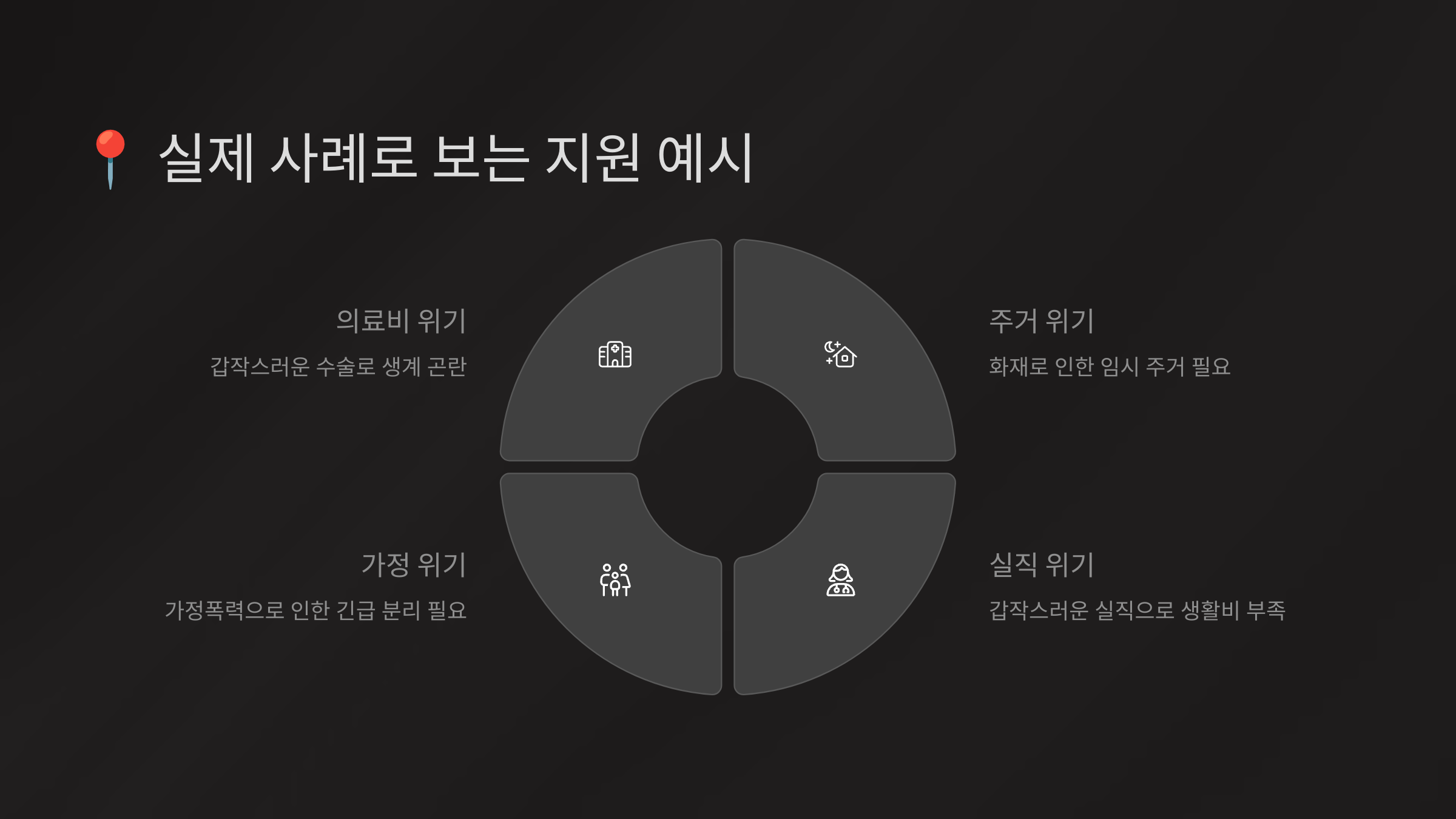 📍 실제 사례로 보는 지원 예시