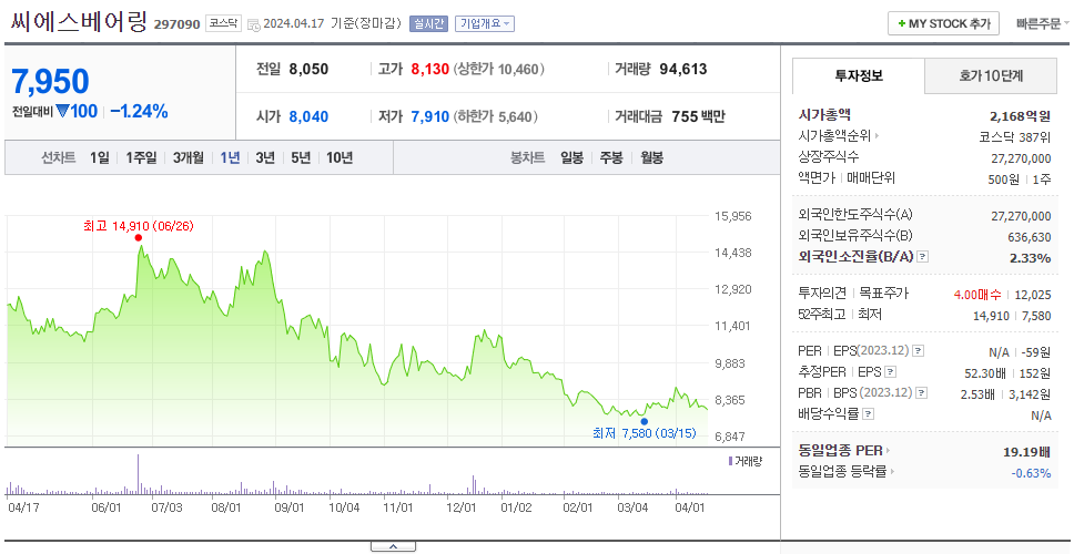 씨에스베어링_주가