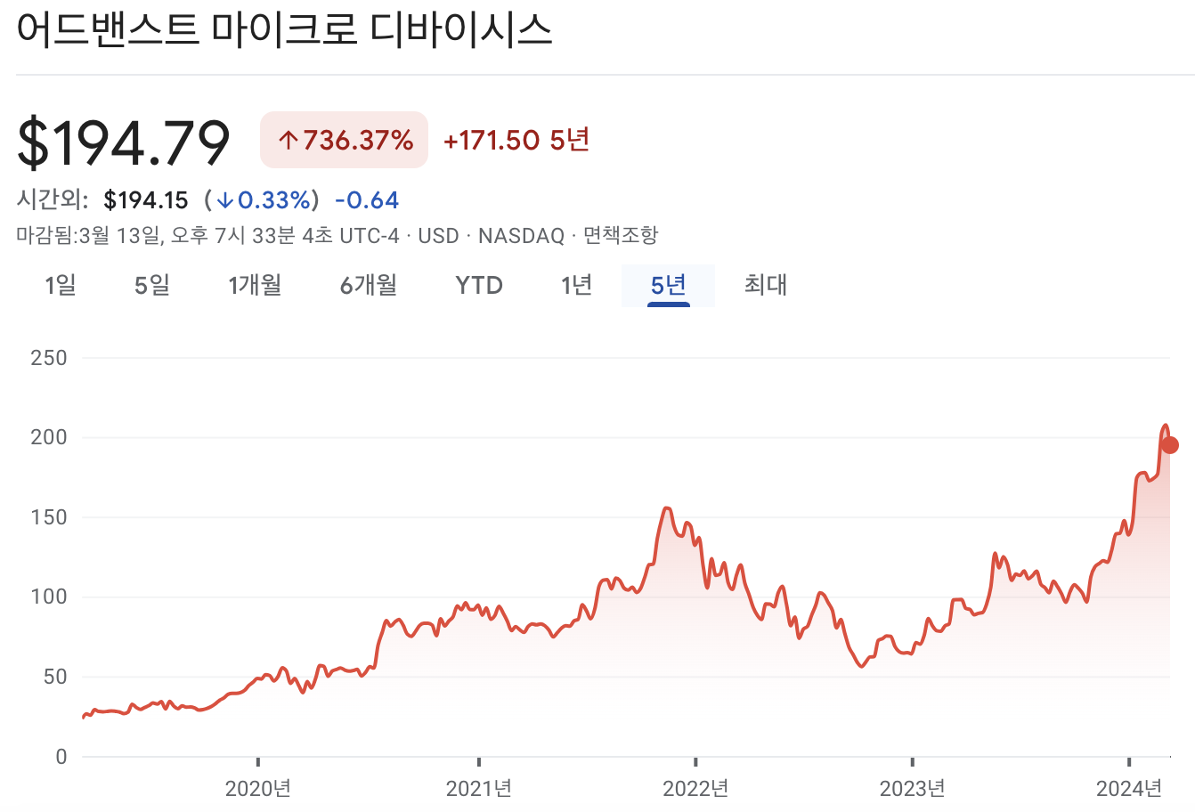 AMD 주가