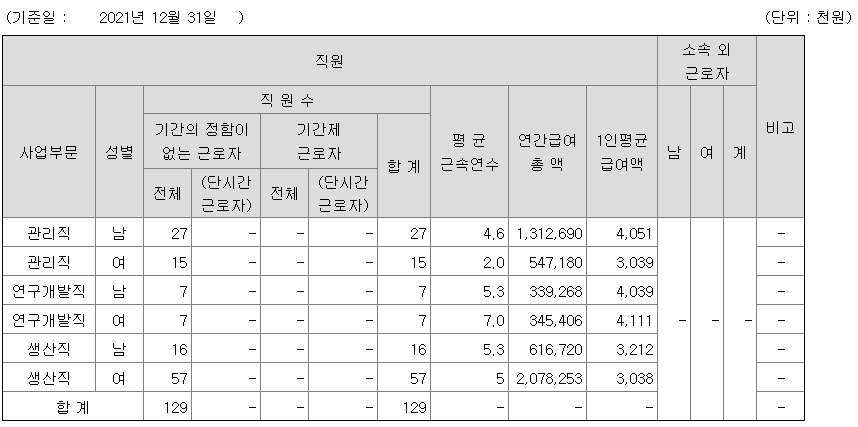 엔케이맥스 2021 연봉