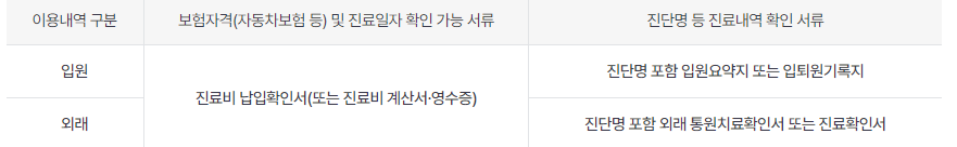 진단서 필요 서류 표