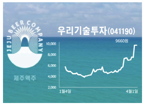 우리기술투자 제주맥주