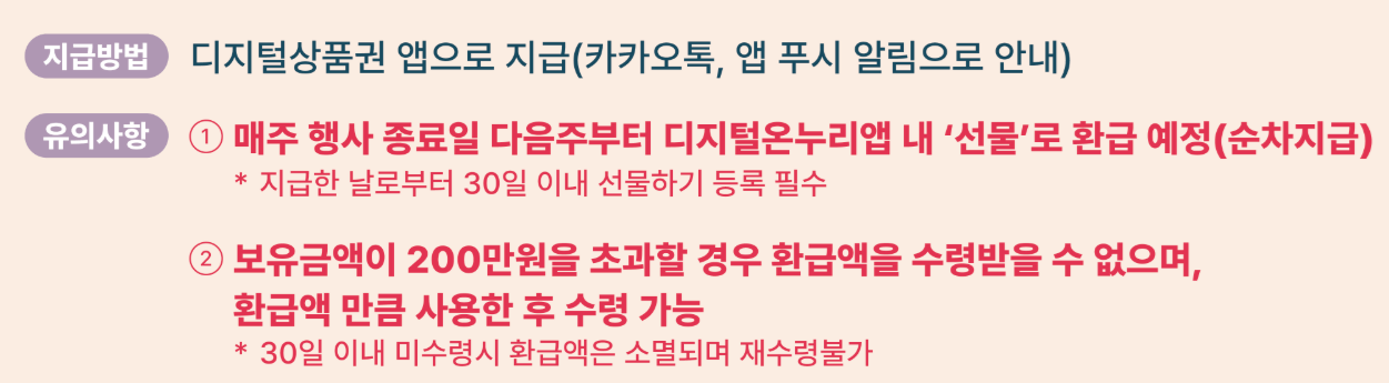 디지털 온누리상품권 환급행사