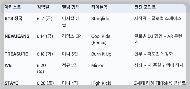 6월 아이돌 컴백 일정