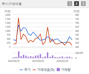 고려아연 주가전망 목표주가 배당금