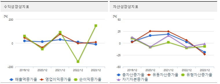 LS에코에너지 주가 성장성