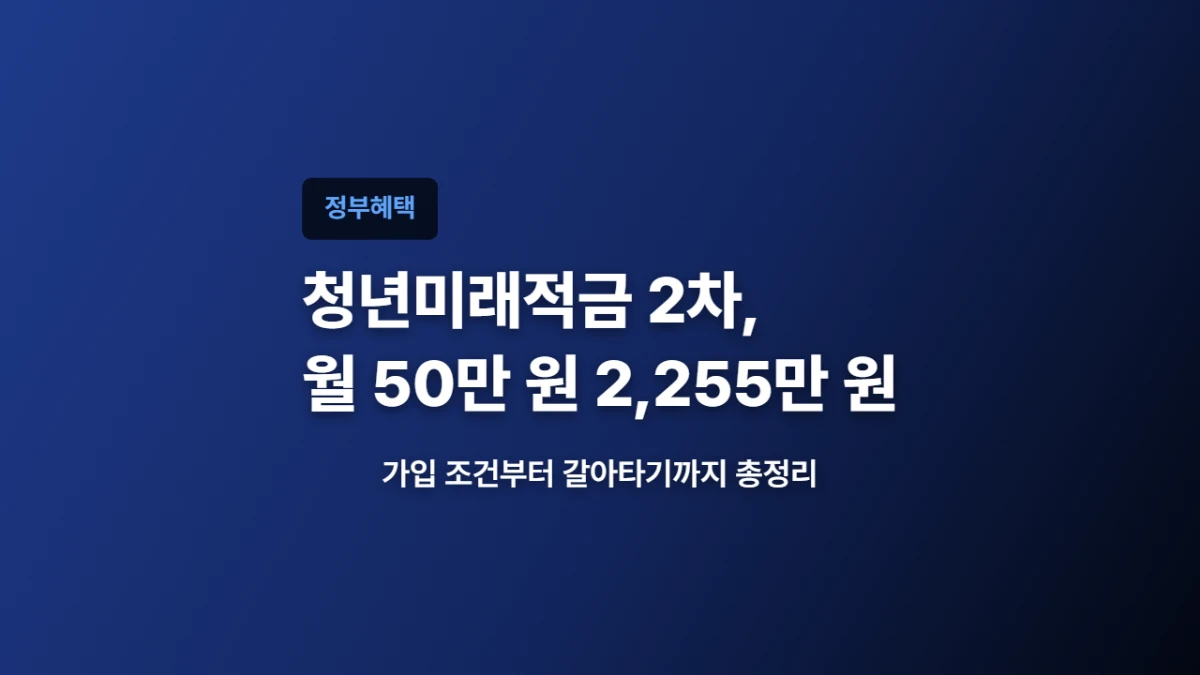 청년미래적금 2차, 월 50만 원 넣으면 2,255만 원 받는 조건