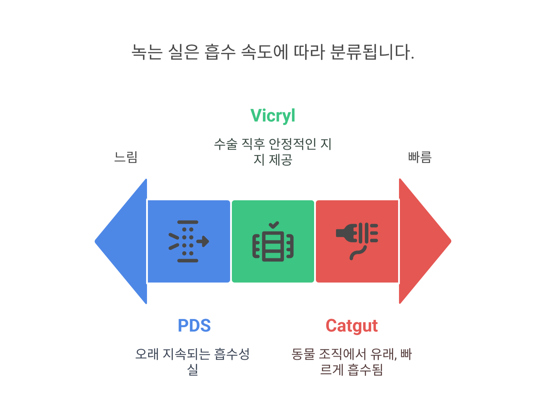 앞, 뒤밑트임 수술 후 녹는 실이란?