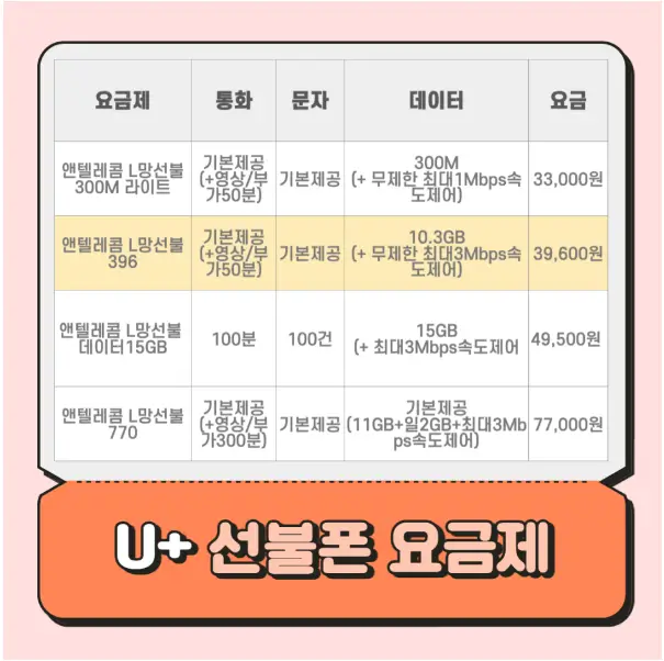 선불폰 요금제 정리