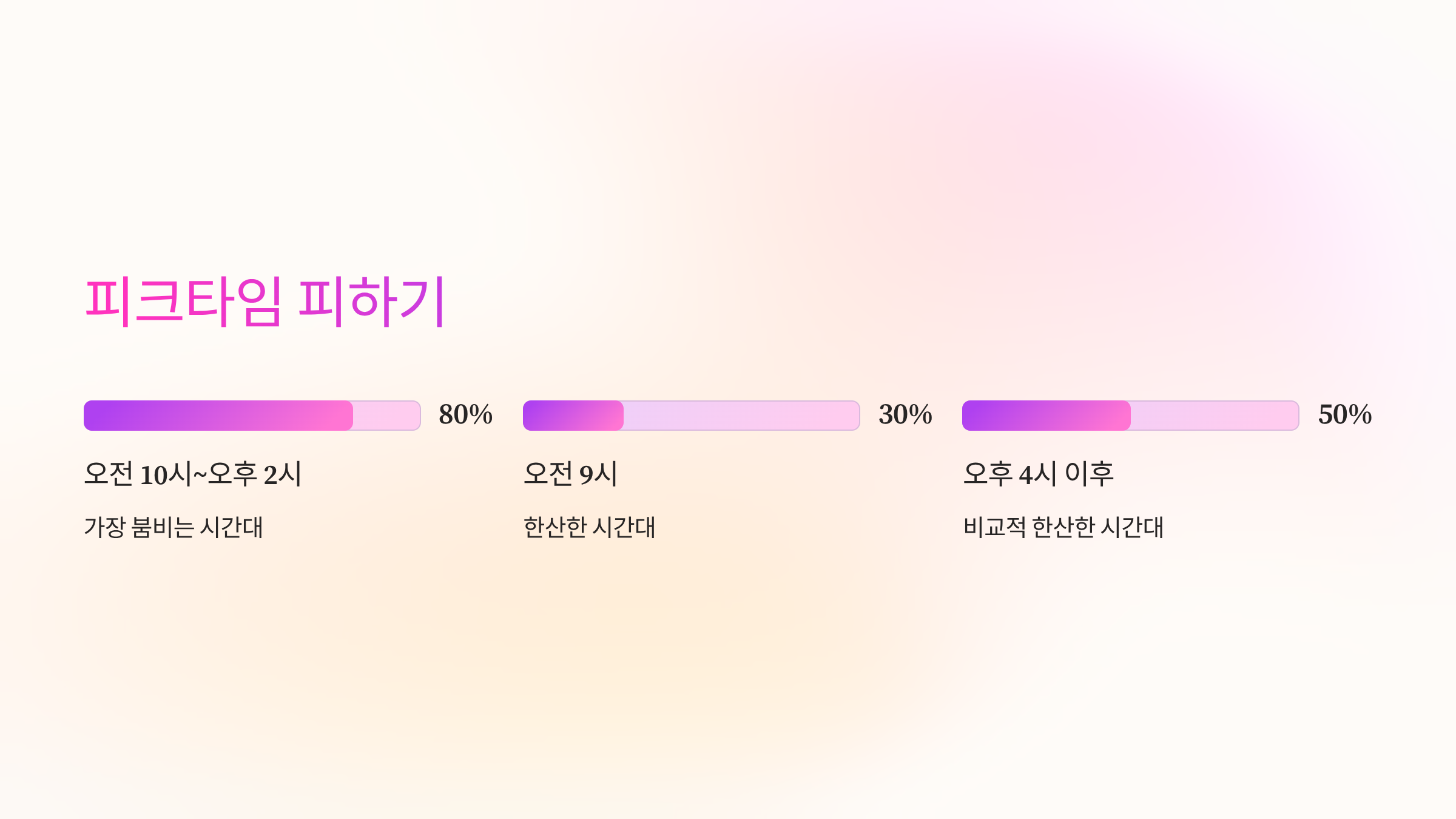 피크타임