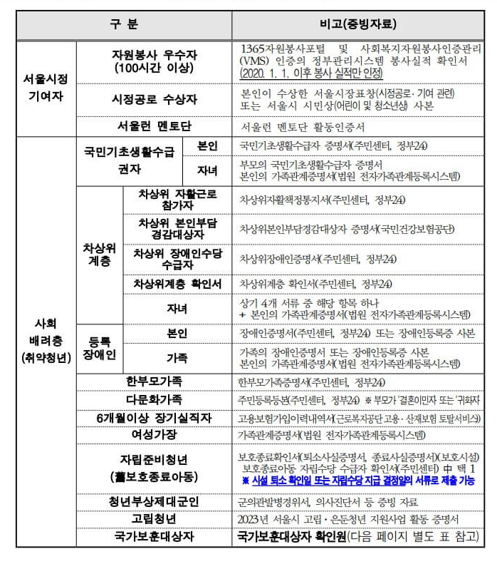 가점대상 증빙자료
