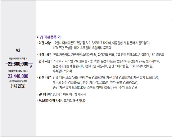더 뉴 티볼리 1.6 가솔린 V3 가격