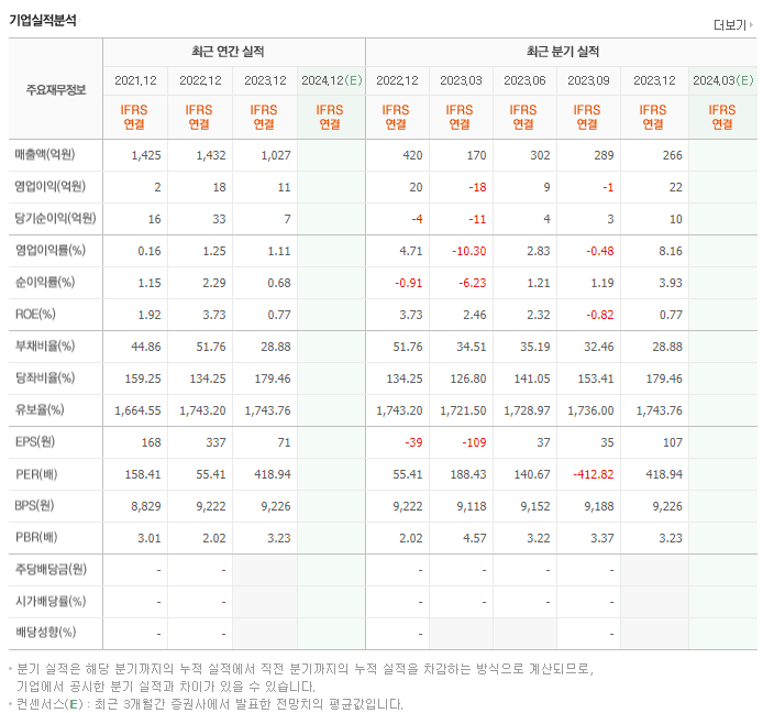 로보스타_실적