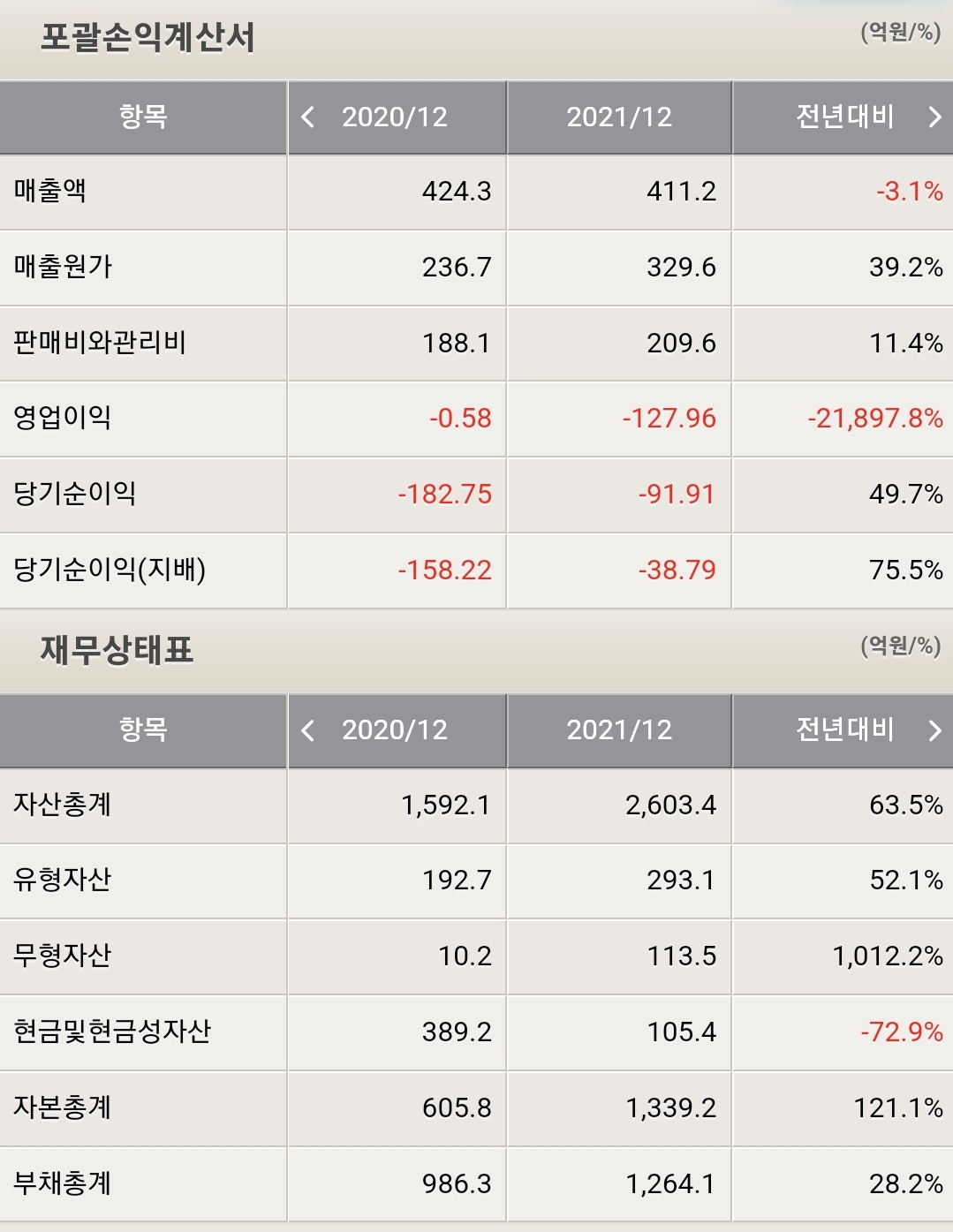 알테오젠 재무제표