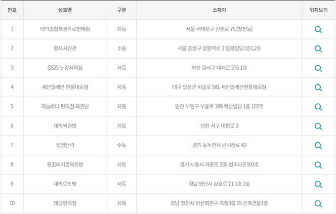 1등 배출점