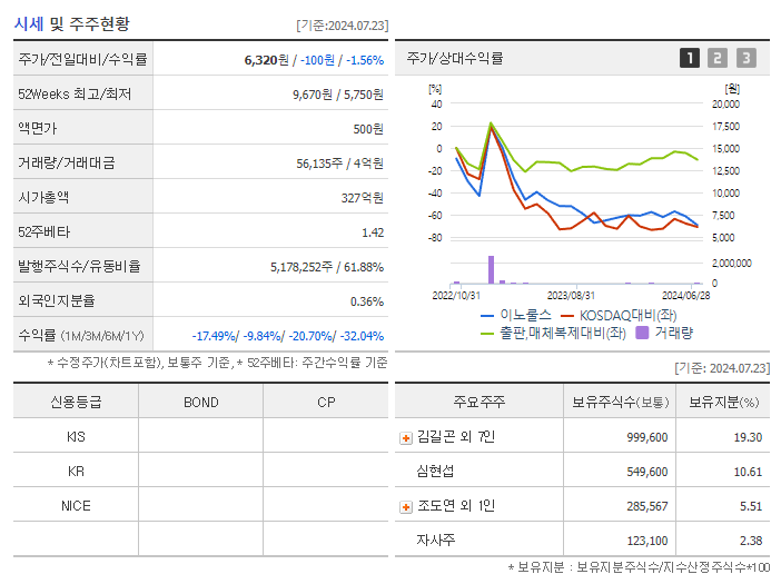 이노룰스_기업개요