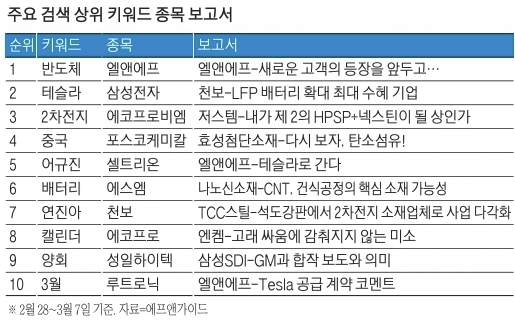 주요-검색-키워드-종목-보고서-표