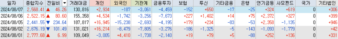 코스피 거래대금