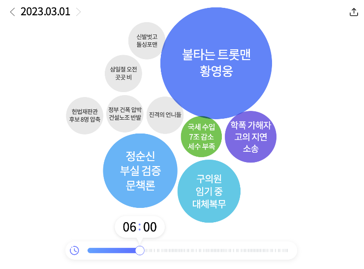 삼일절 104주년 아침 워드 클라우드