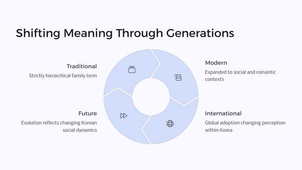 Shifting Meaning Through Generations