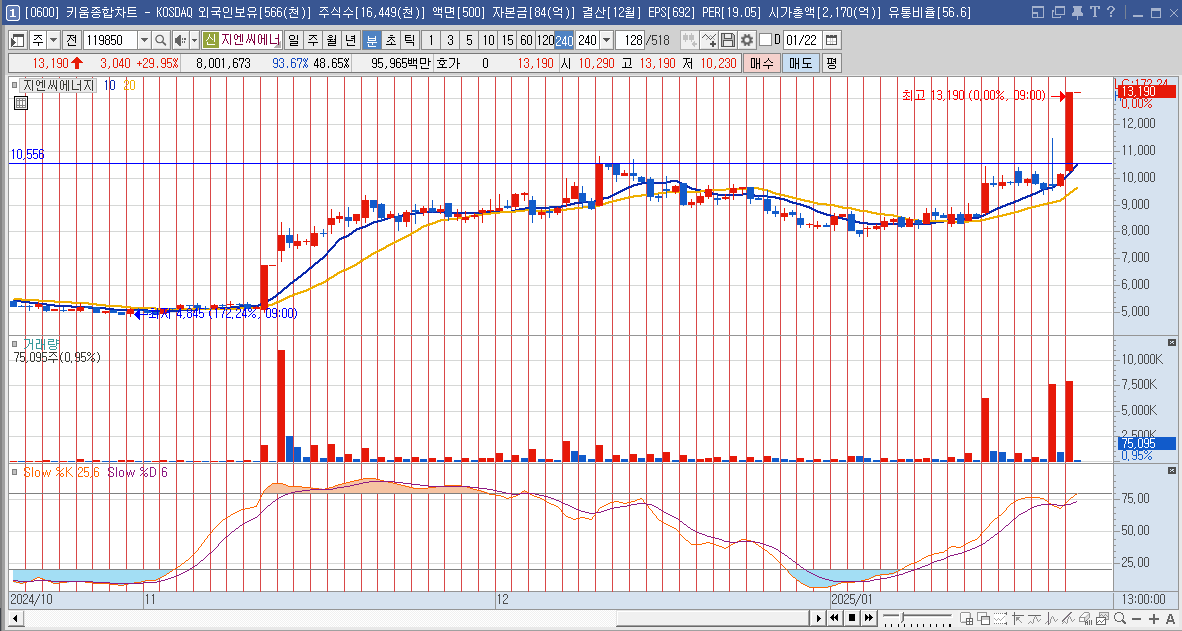 지엔씨에너지 주가 데이터센터 관련주