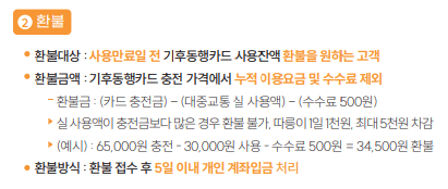 기후동행카드 환불