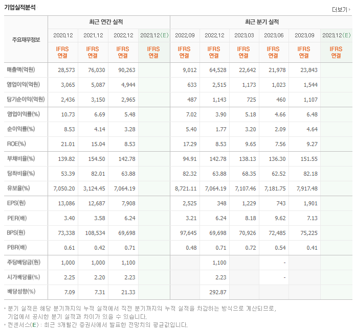 동원산업_실적자료