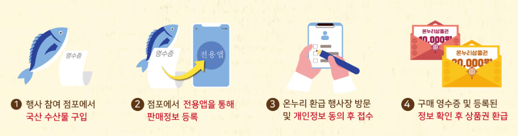 대한민국 수산대전 할인