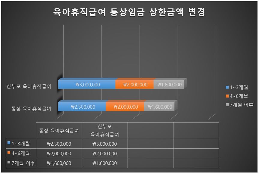 달라지는육아휴직제도