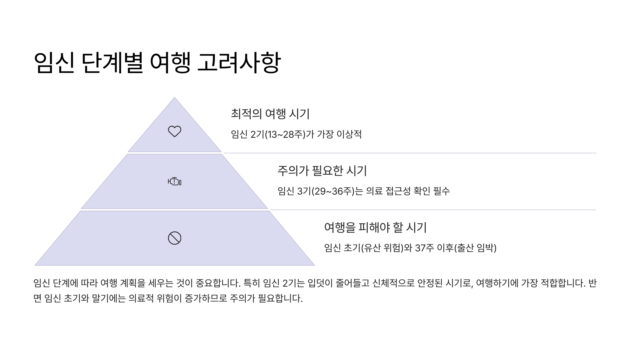 항공사별 임산부 비행기 탑승 가능 주수