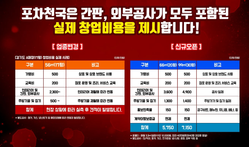 포차천국 창업비용 이미지