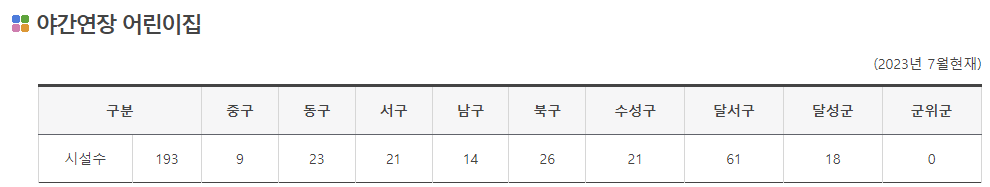 야간연장 어린이집