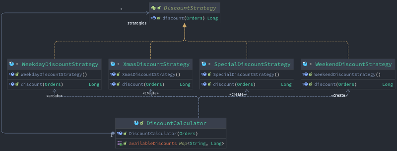 할인 정책 클래스 다이어그램
