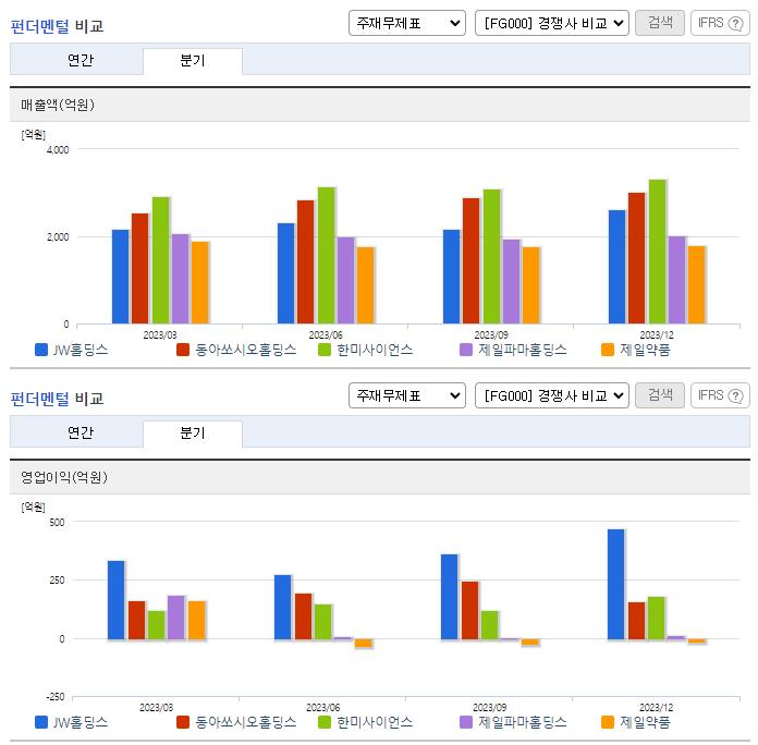 JW홀딩스_업종분석