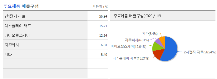 솔브레인홀딩스_주요제품