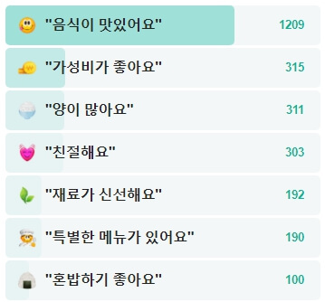 응순가재골수제비-방문자-평가