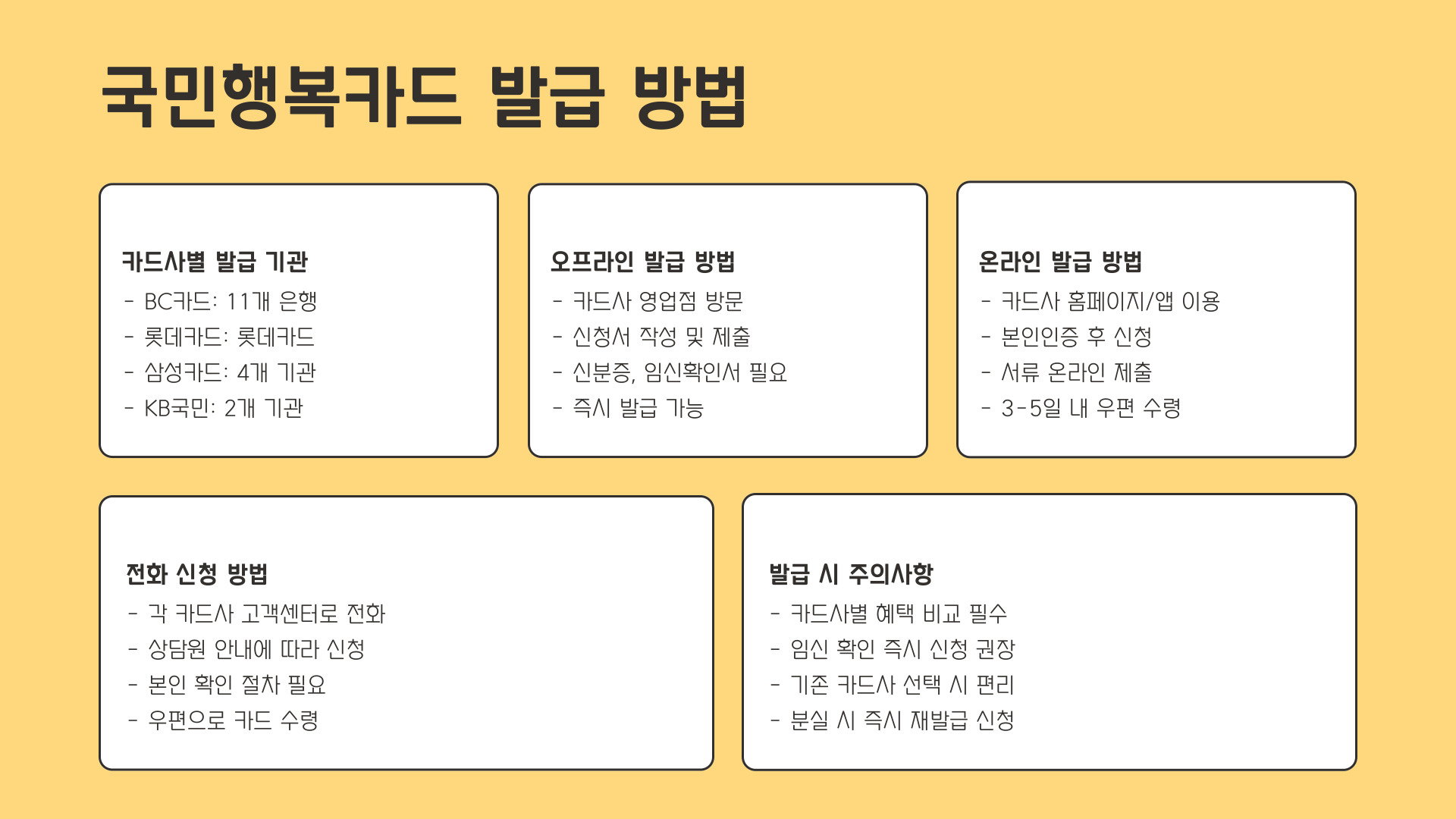 임신출산바우처 발급 방법
