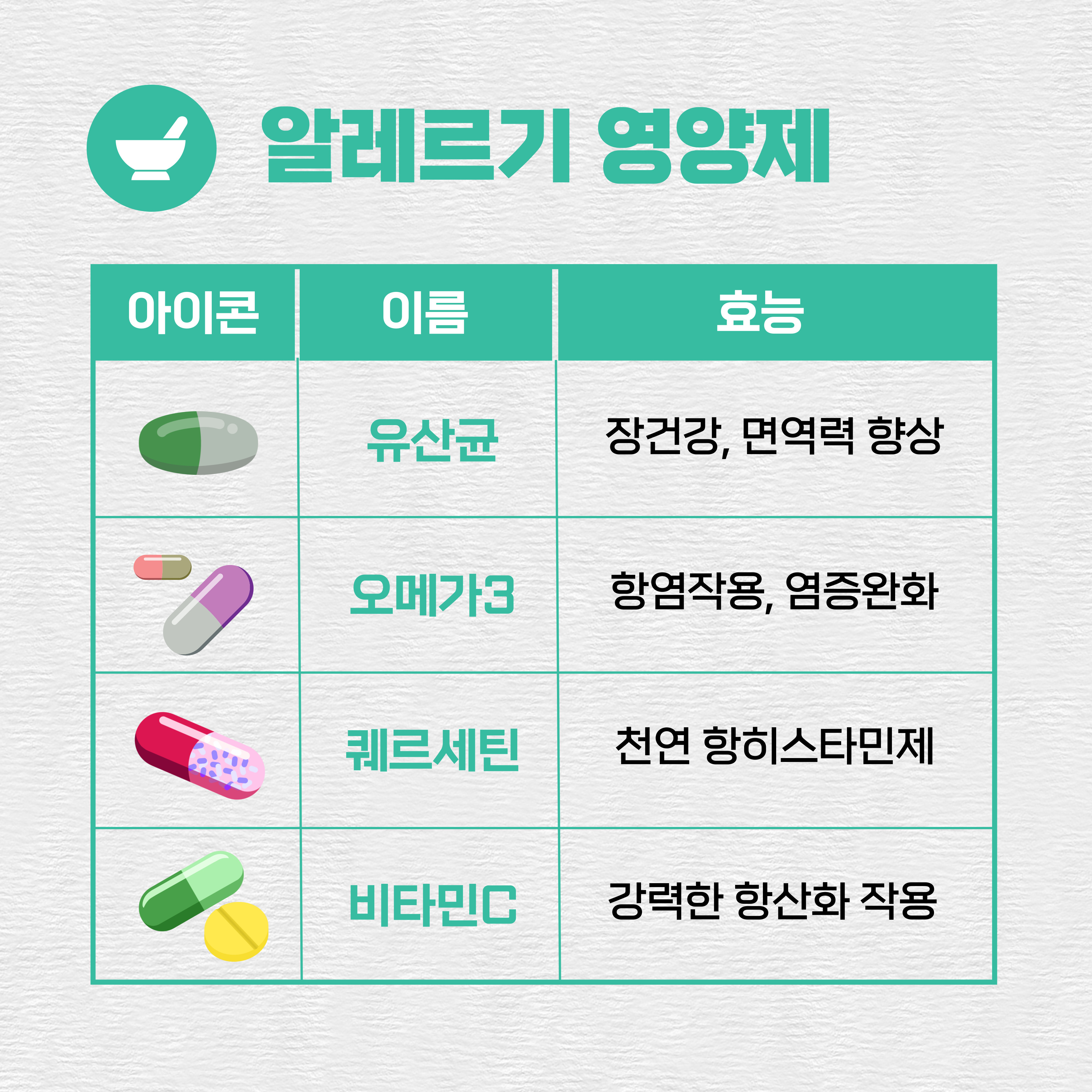 알레르기 영양제