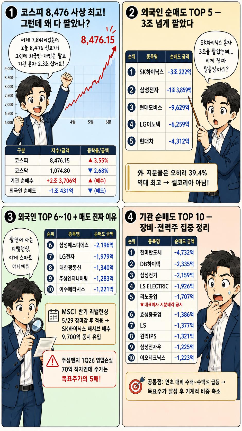 2026.05.25 ~ 29 외국인 기관 순매도 웹툰