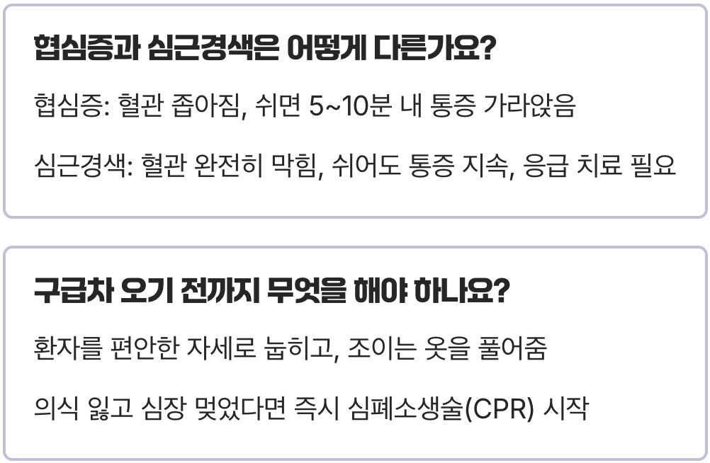 생명을 살리는 골든타임, 절대 놓치면 안 될 심근경색 전조증상 5가지