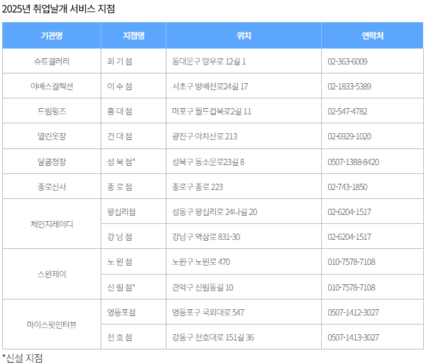내일을 JOB아라! AI 면접 체험부터 정장 무료 대여까지?!
