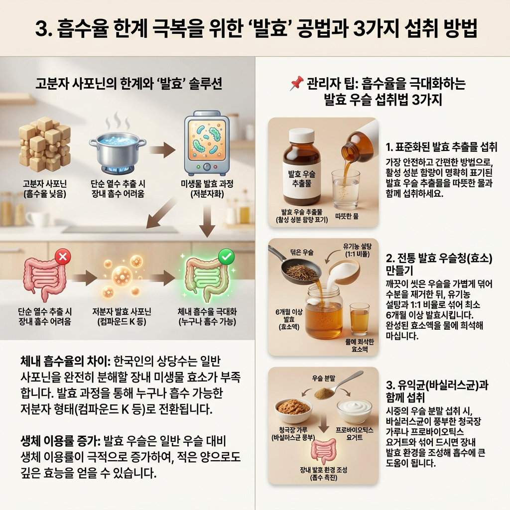 흡수율 한계를 뛰어넘는 '발효' 공법과 복용법 3가지
