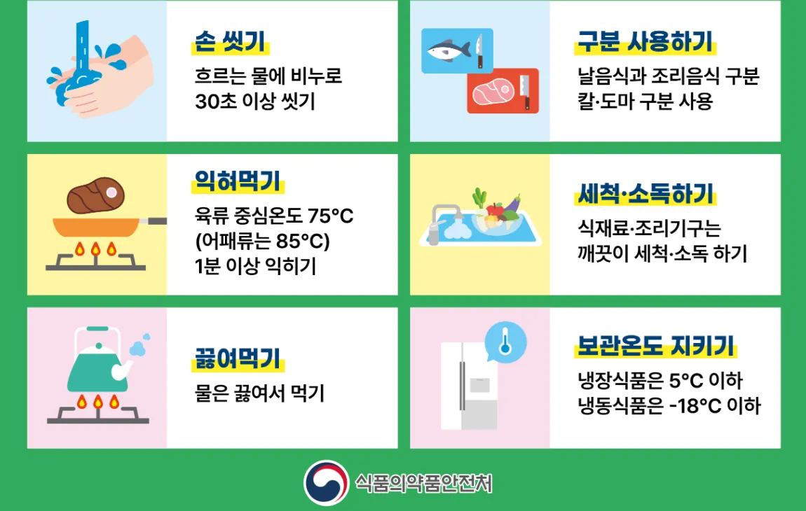 냉장고도 못 믿는 여름철 식중독 예방