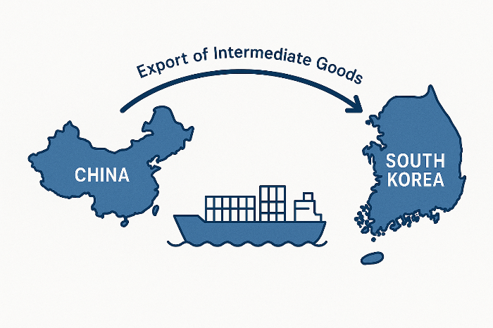 한국과 중국 간 중간재 무역 흐름을 보여주는 화물 운송 이미지