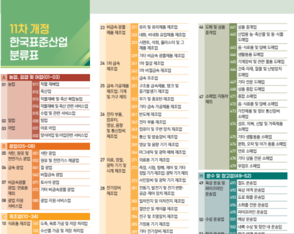 직업분류표