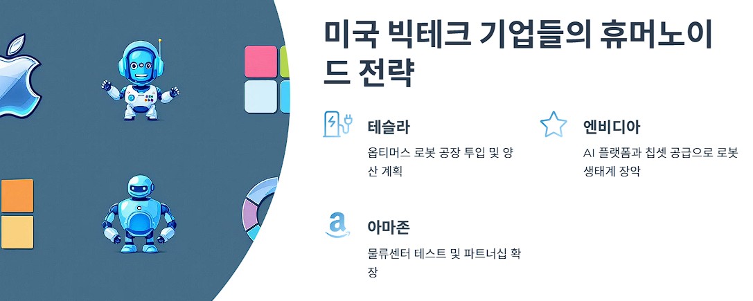 미국 빅테크 기업들의 휴머노이드 전략
